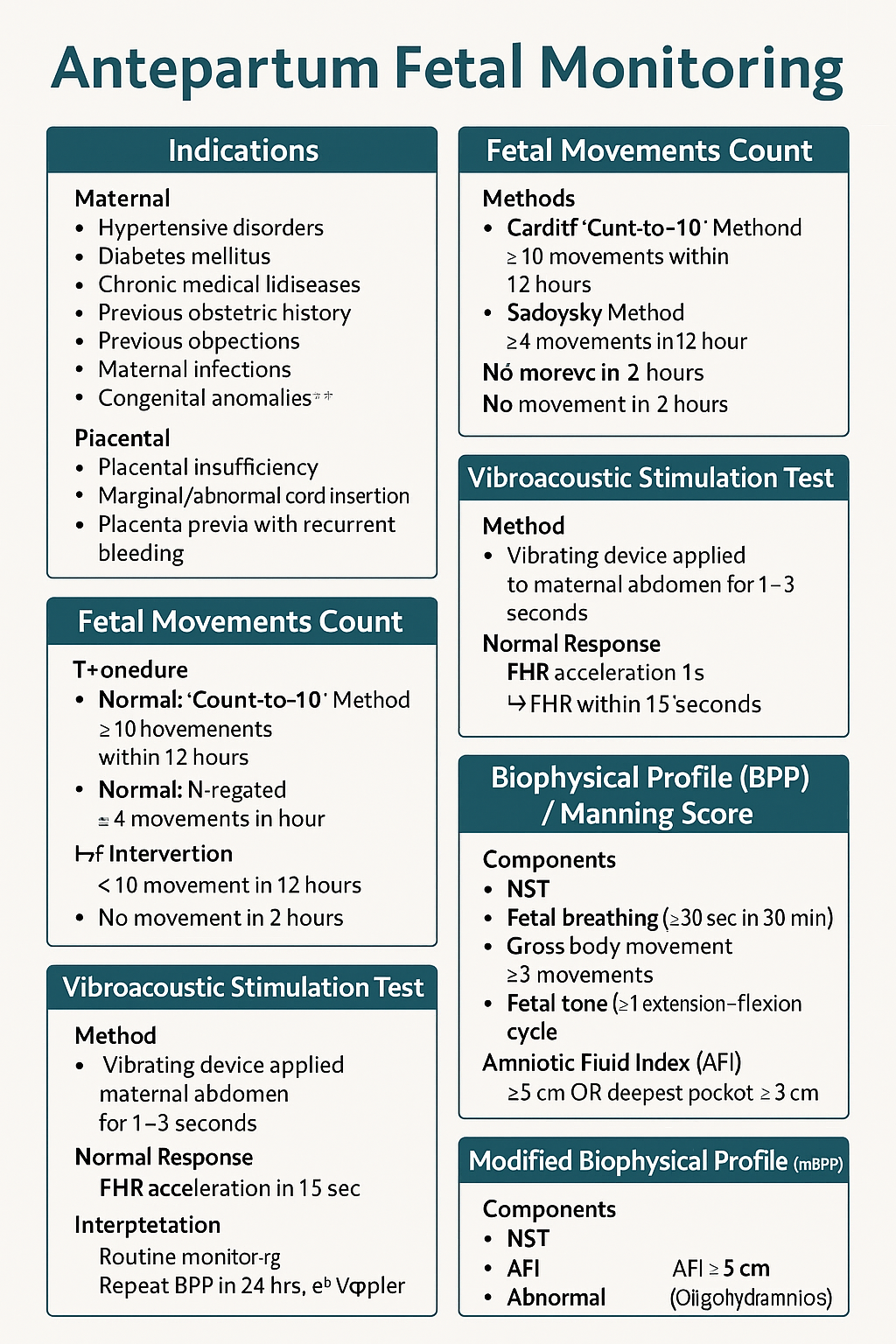 Antepartum Fetal Monitoring: Indications, NST, Biophysical Profile, Modified BPP & Vibroacoustic Test | Complete Obstetrics Guide 2025